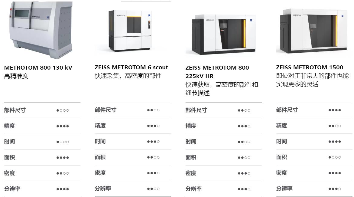 保定保定蔡司保定工业CT