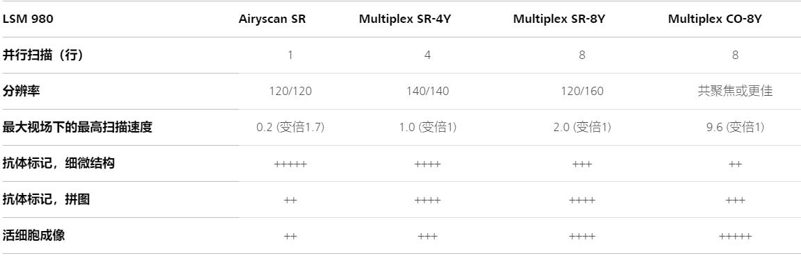 保定蔡司共聚焦显微镜